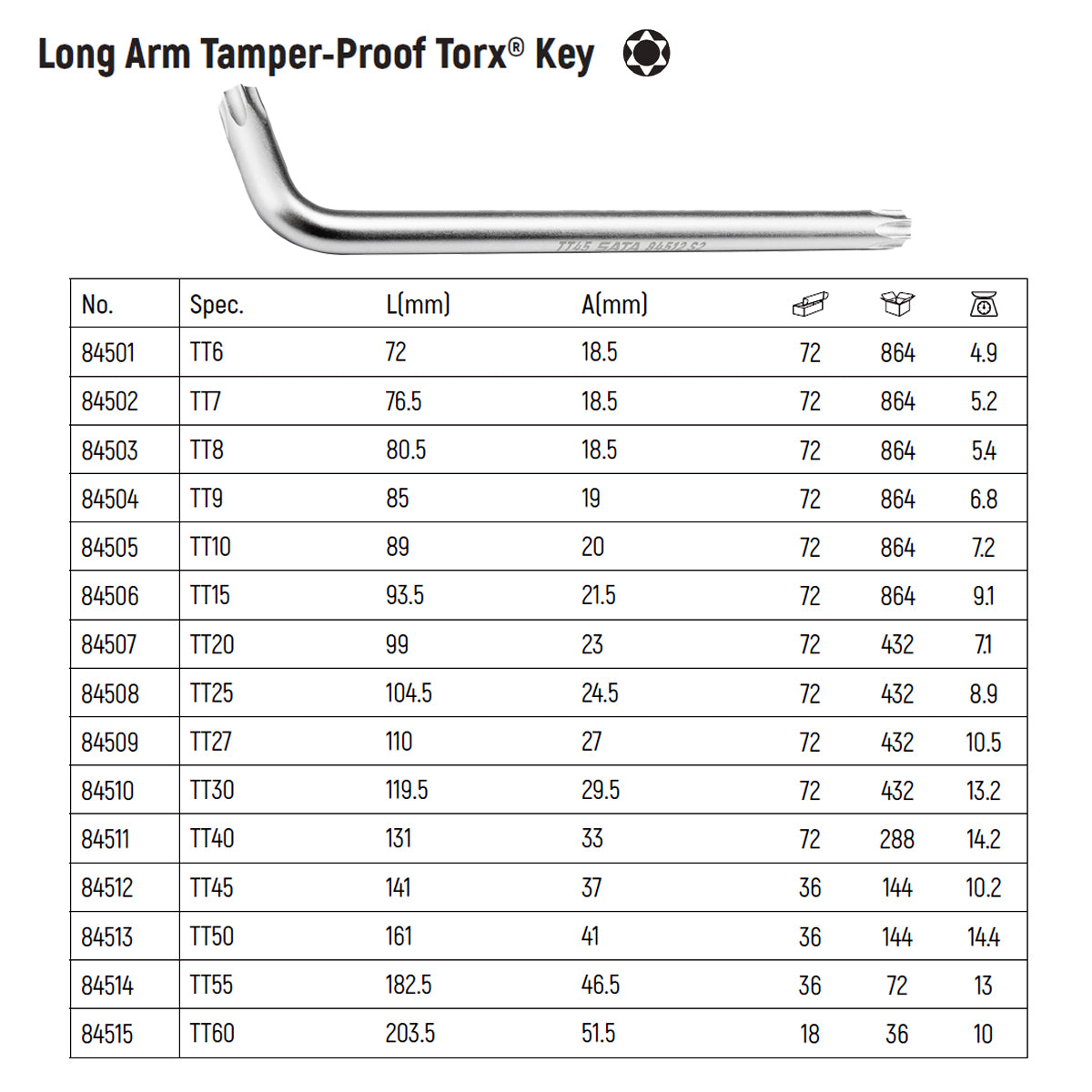 Lục giác đầu sao có lỗ SATA kích thước từ T6 - T60
