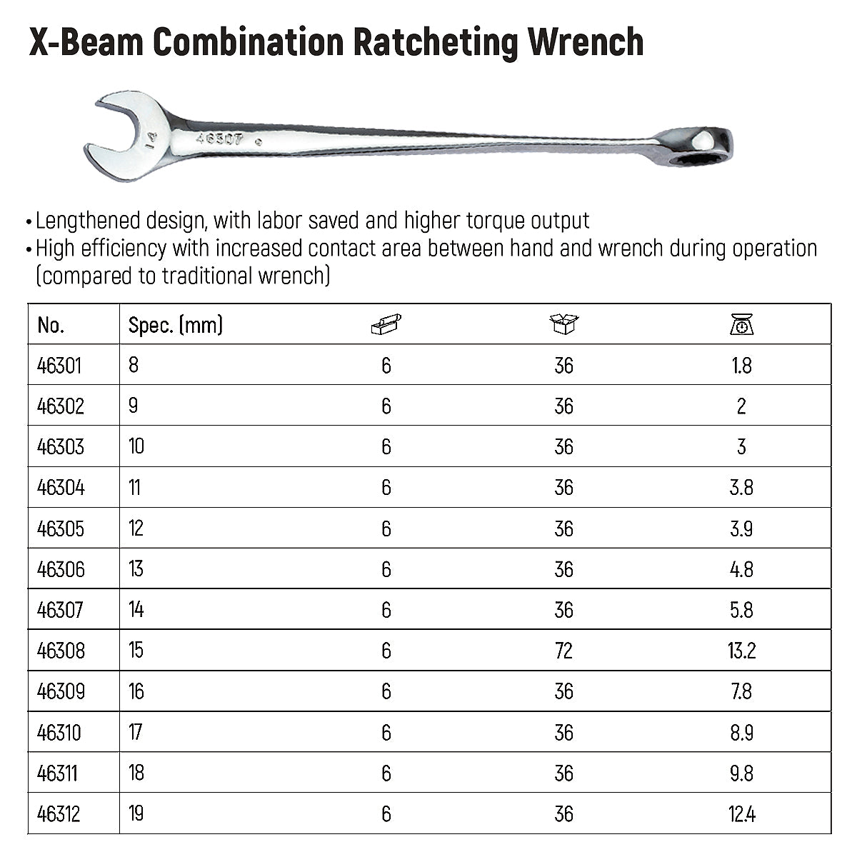 Cờ lê vòng miệng tự động, tay đòn X-Beam, hệ mét SATA kích thước từ 8mm - 19mm