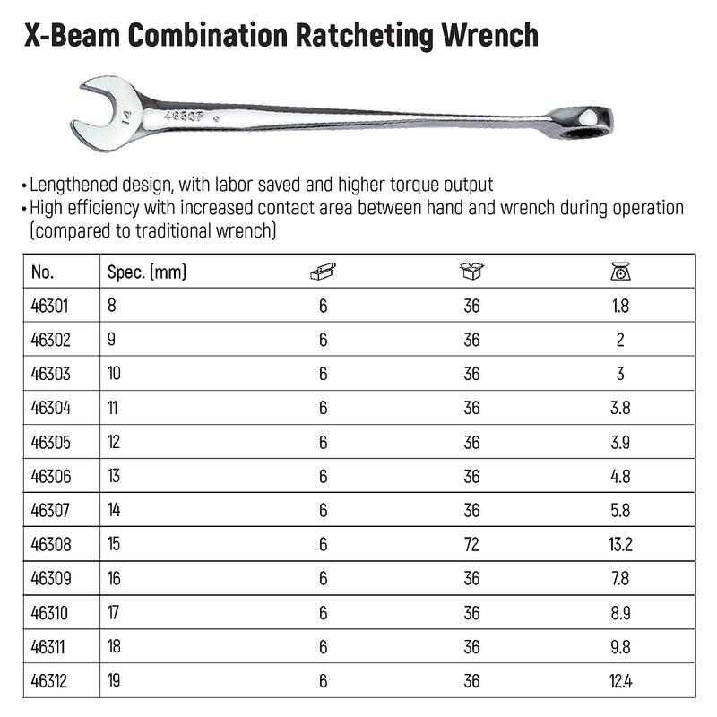 Cờ lê vòng miệng tự động, tay đòn X-Beam, hệ mét SATA kích thước từ 8mm - 19mm