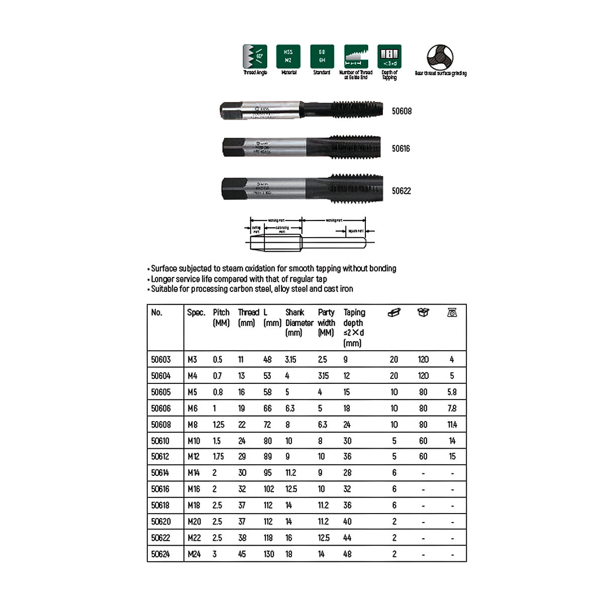 Bộ 5 mũi khoan taro ren SATA, vật liệu thép S2, tiêu chuẩn GB-6H