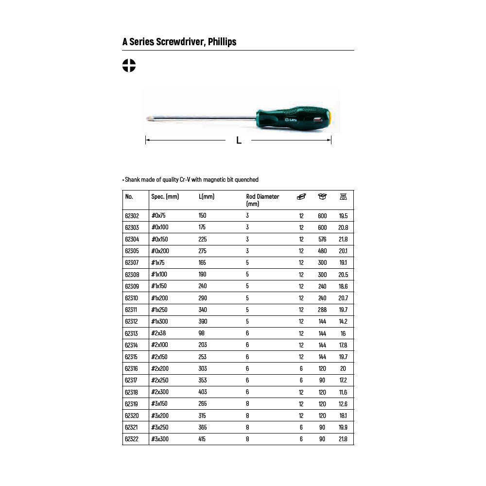 Tua vít bake dòng A Series có nam châm SATA kích thước từ PH0 - PH3, chiều dài từ 146mm - 300mm