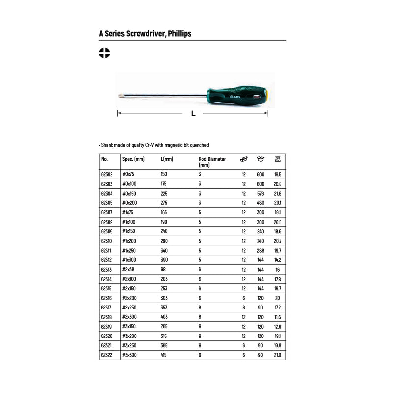 Tua vít bake dòng A Series có nam châm SATA kích thước từ PH0 - PH3, chiều dài từ 146mm - 300mm