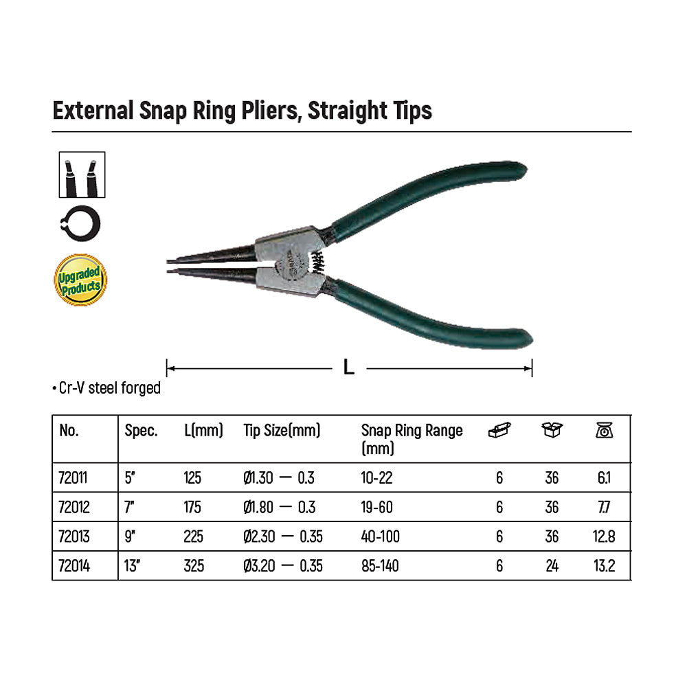 Kìm mở phe ngoài, mũi thẳng SATA kích thước từ 125mm - 330mm