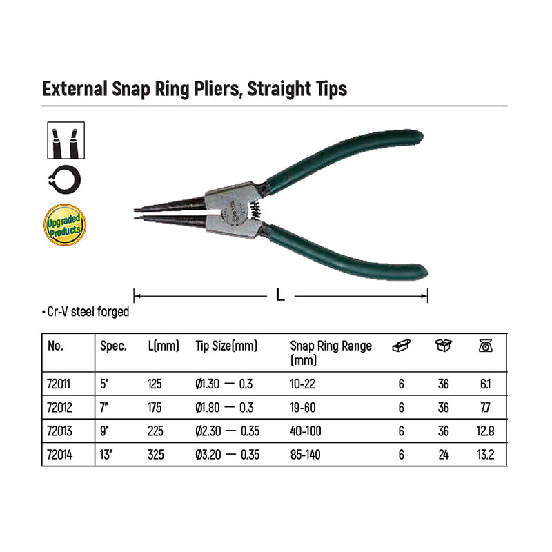 Kìm mở phe ngoài, mũi thẳng SATA kích thước từ 125mm - 330mm