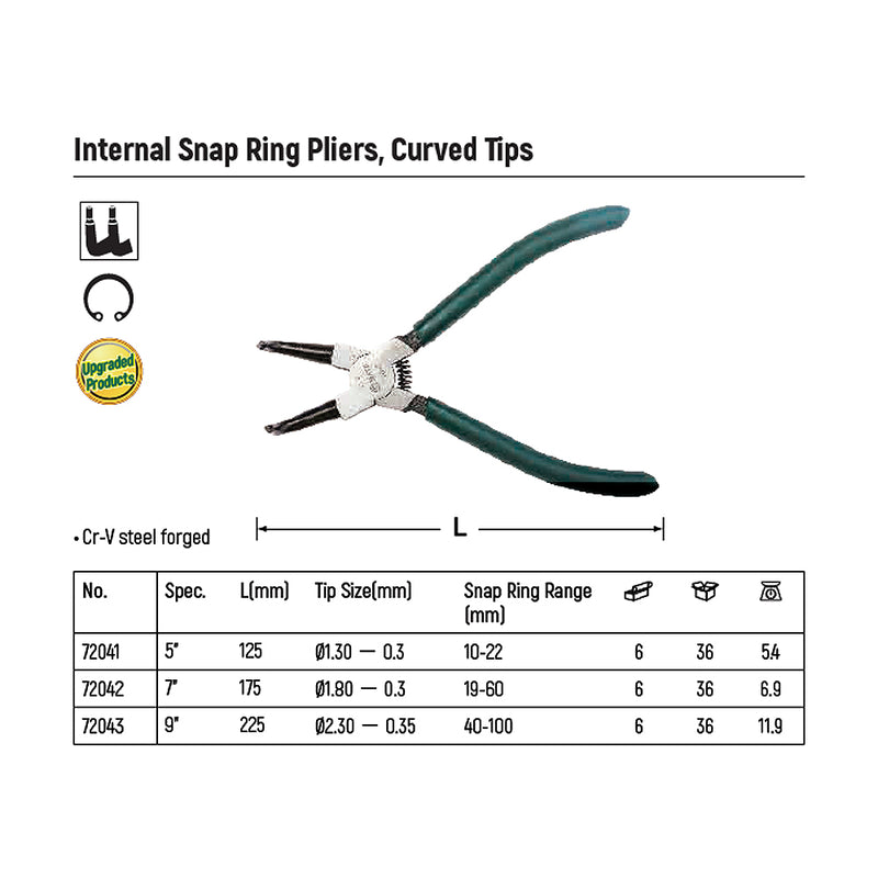 Kìm mở phe trong, mũi cong SATA kích thước từ 125mm - 230mm