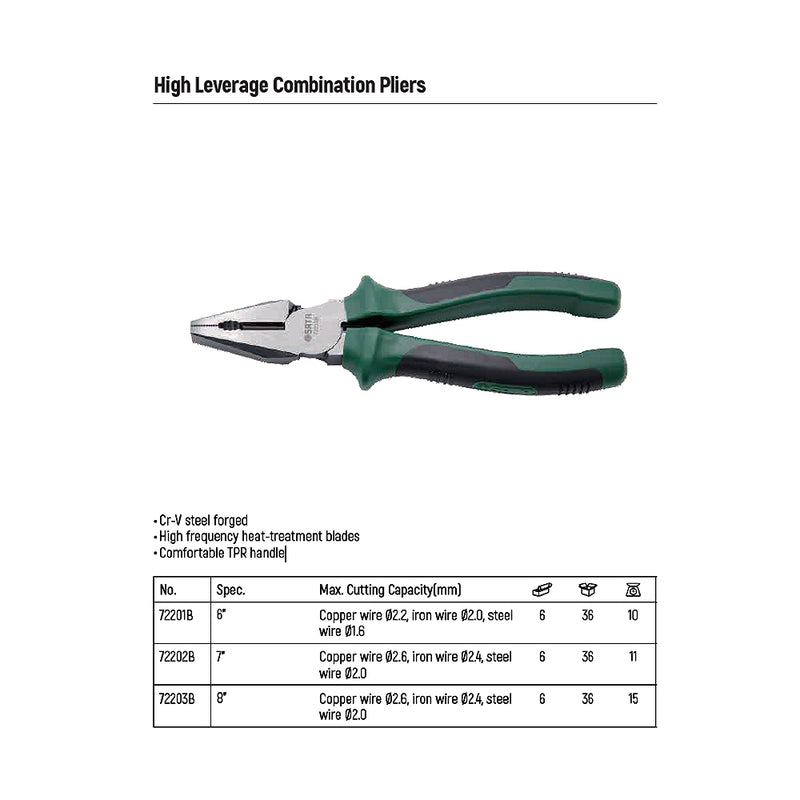 Kìm bằng trợ lực SATA kích thước từ 150mm - 205mm