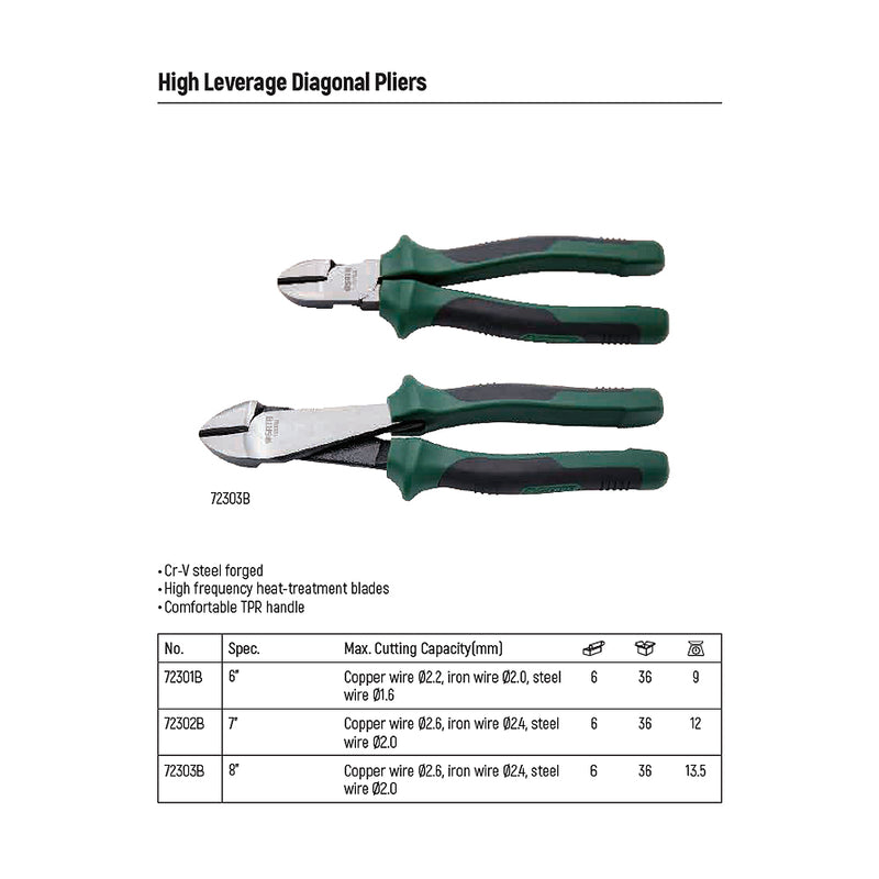 Kìm cắt trợ lực SATA kích thước từ 150mm - 205mm
