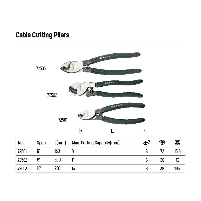 Kìm cắt cáp SATA kích thước từ 150mm - 250mm