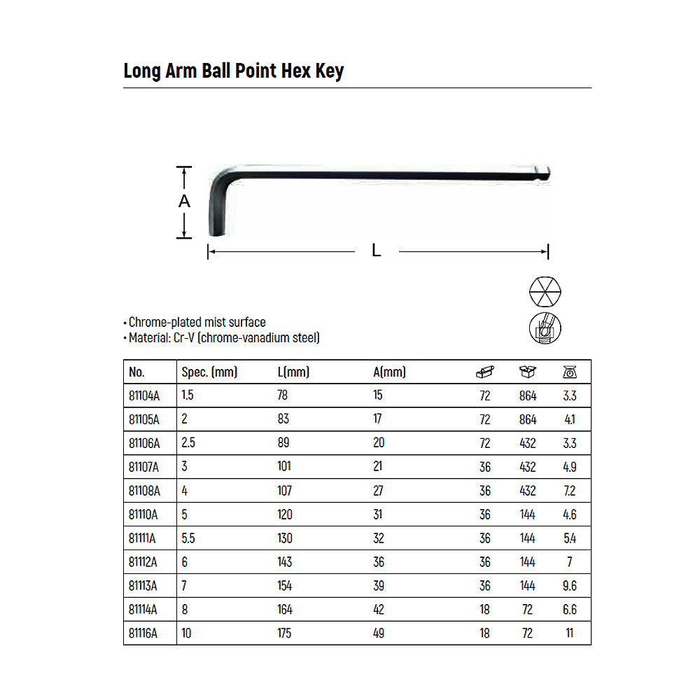 Lục giác đầu bi, thân dài SATA kích thước từ 1.5mm - 10mm