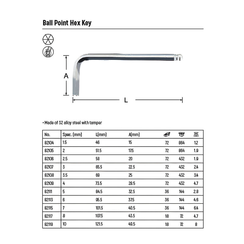 Lục giác đầu bi SATA kích thước từ 1.5mm - 10mm