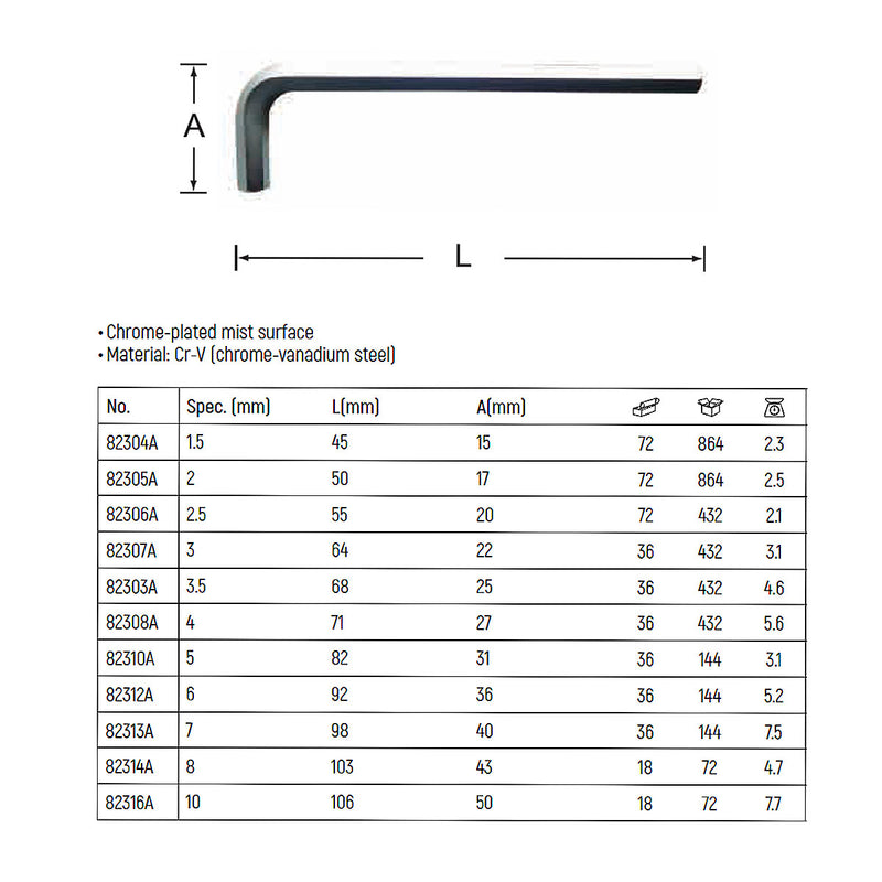 Lục giác trơn, thân ngắn SATA kích thước từ 1.5mm - 10mm