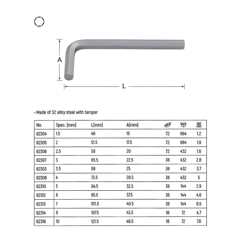 Lục giác trơn, thân ngắn SATA kích thước từ 1.5mm - 10mm