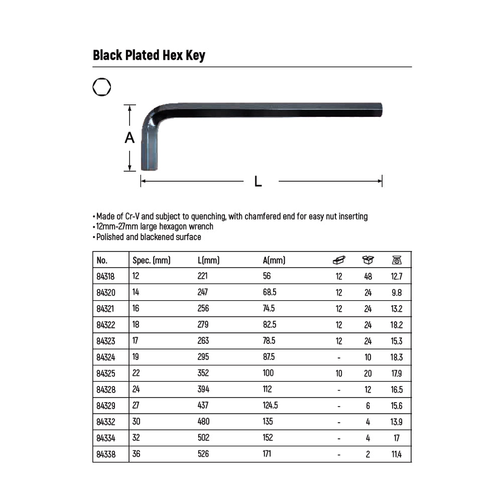 Lục giác hệ mét SATA kích thước từ 12mm - 36mm