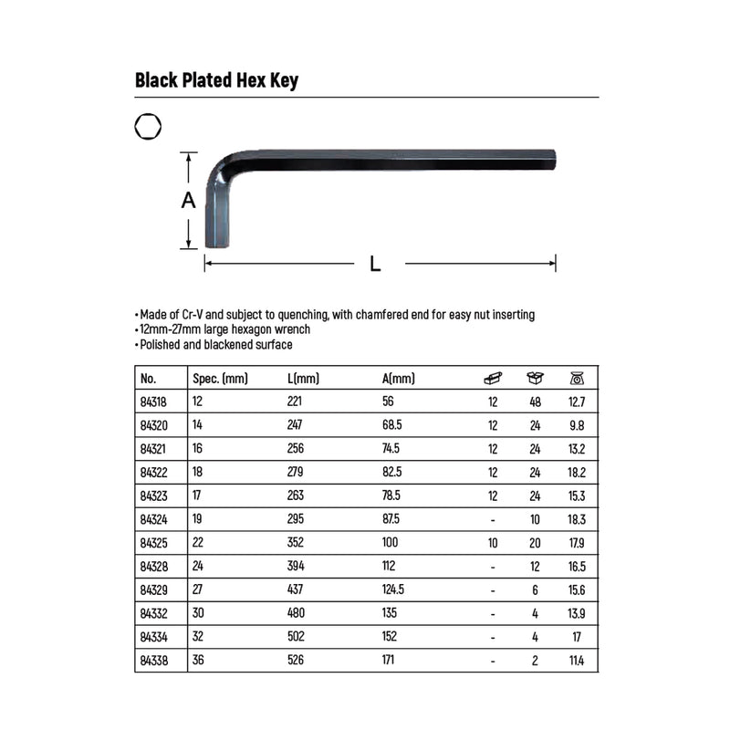 Lục giác hệ mét SATA kích thước từ 12mm - 36mm