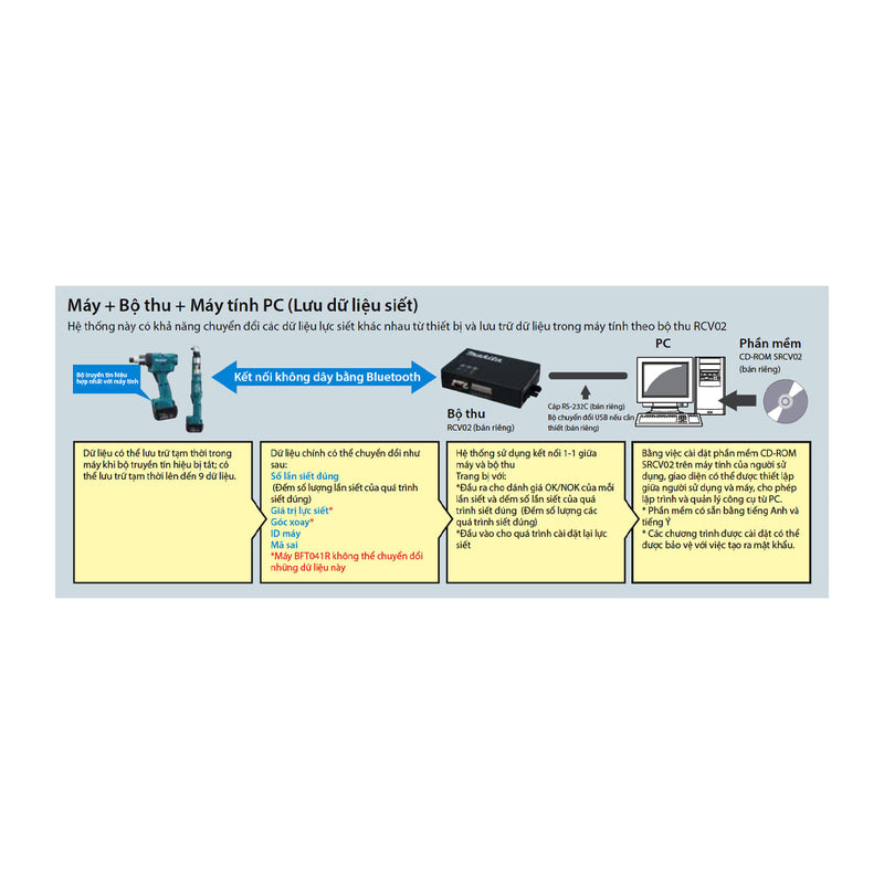 Máy vặn vít Makita DFT082R dòng Torque Tracer Series dùng Pin 14.4V LXT lực siết 4-8Nm, đuôi lục giác 6.35mm (1/4 inch) ( Tiêu chuẩn công nghiệp dùng cho nhà máy )